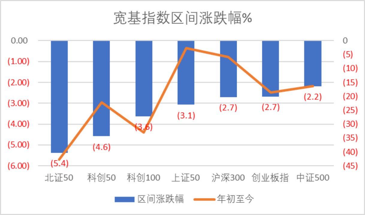 数据来源:Wind,科创板研究中心,星矿数据
