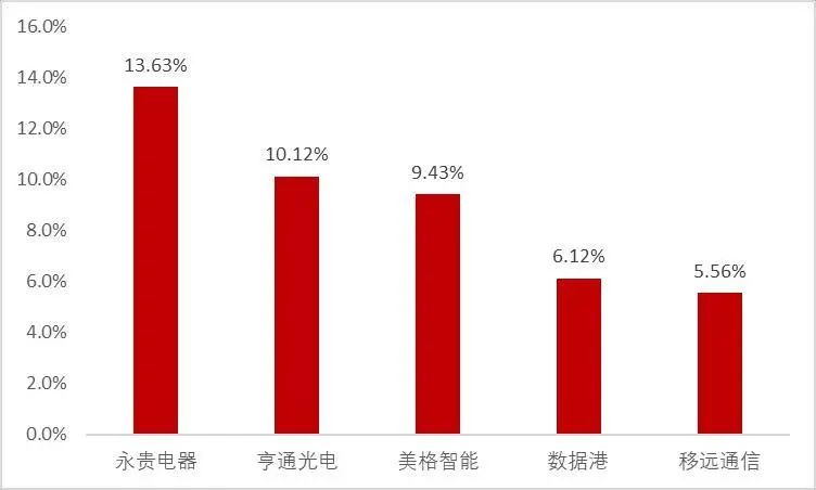 资料来源:Wind,山西证券研究所