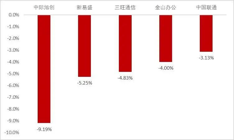 资料来源:Wind,山西证券研究所