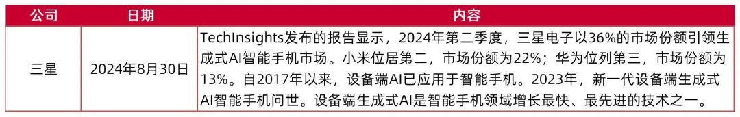 资料来源:财联社,山西证券研究所
