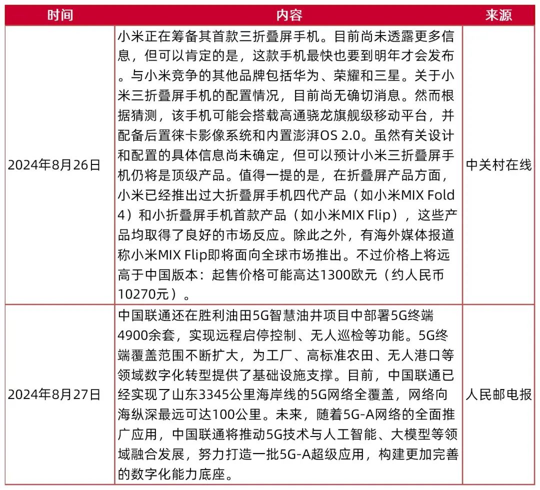 资料来源:中关村在线,人民邮电报,山西证券研究所
