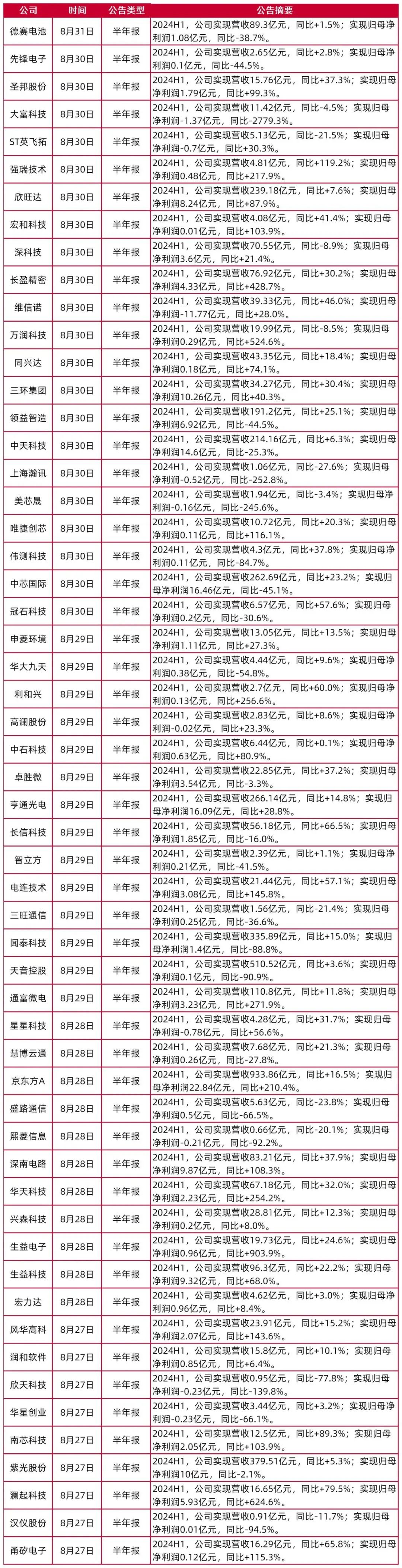 资料来源:Wind,山西证券研究所