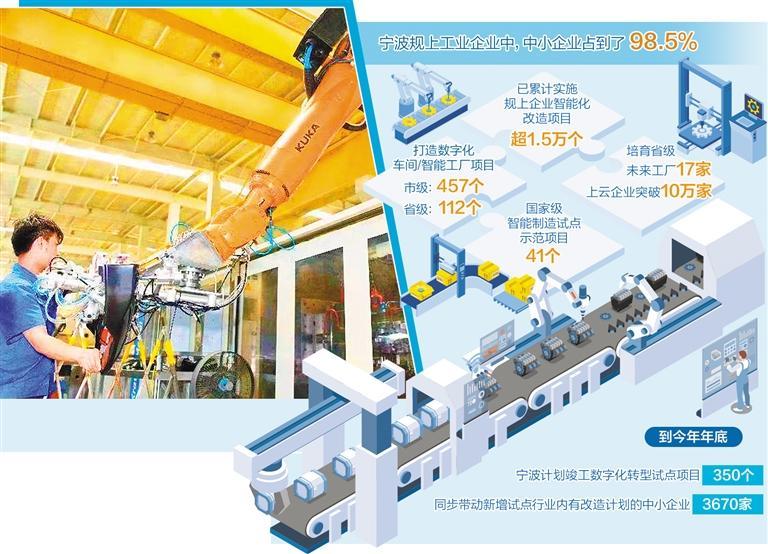 宁波方正汽车模具股份有限公司智能化生产线。乐骁立摄