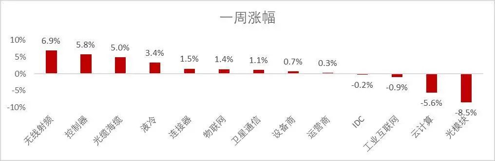 资料来源:Wind,山西证券研究所