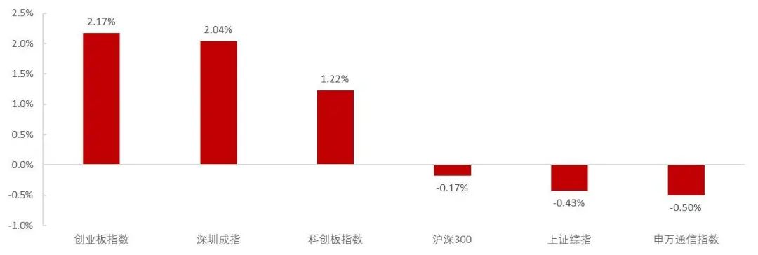 资料来源:Wind,山西证券研究所