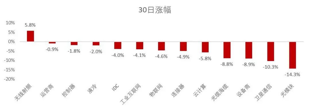 资料来源:wind,山西证券研究所