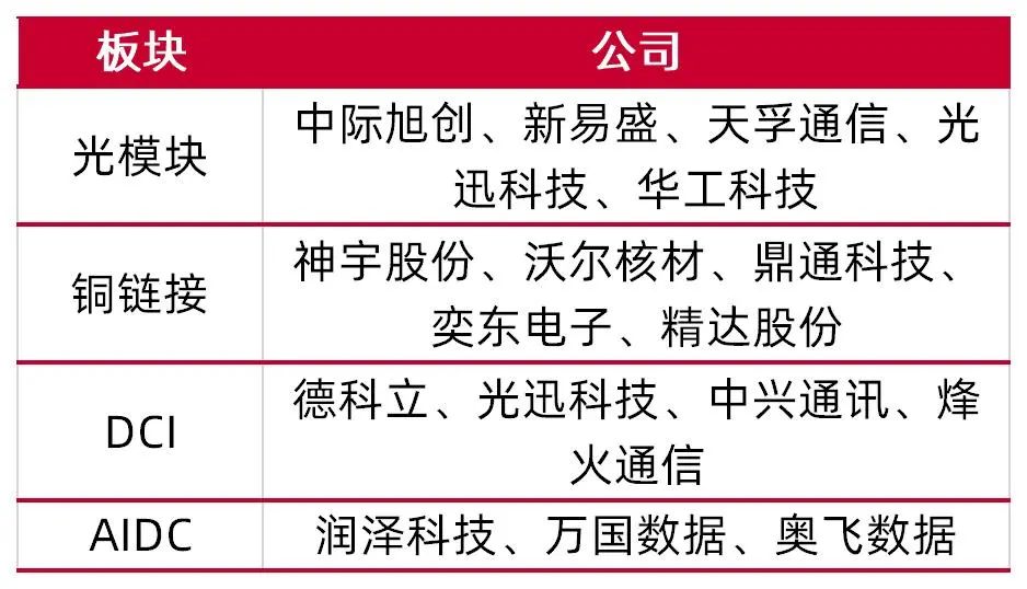 资料来源:wind,山西证券研究所