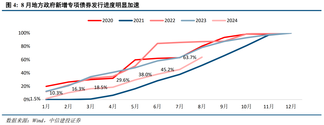底部条件具备,三条线伺机布局【建投策略陈果团队】