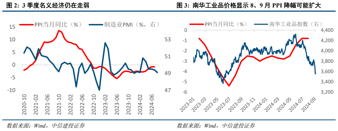 底部条件具备,三条线伺机布局【建投策略陈果团队】