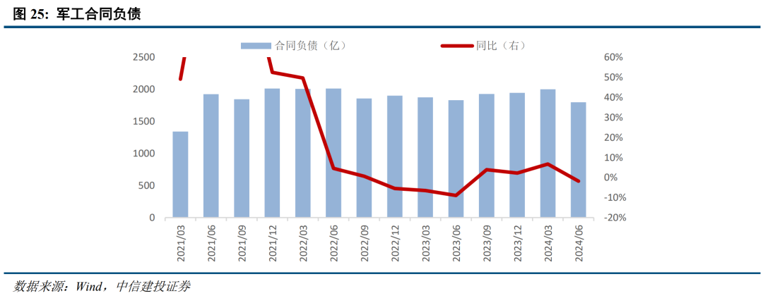 底部条件具备,三条线伺机布局【建投策略陈果团队】