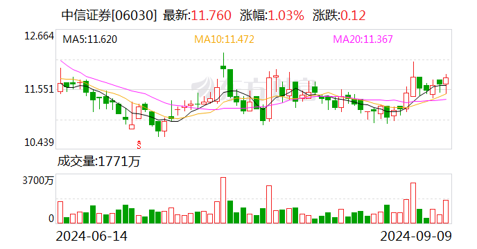 金价实时行情今日梦金园 1688-061a13f6c1c0881846e417261d6e38ef.png