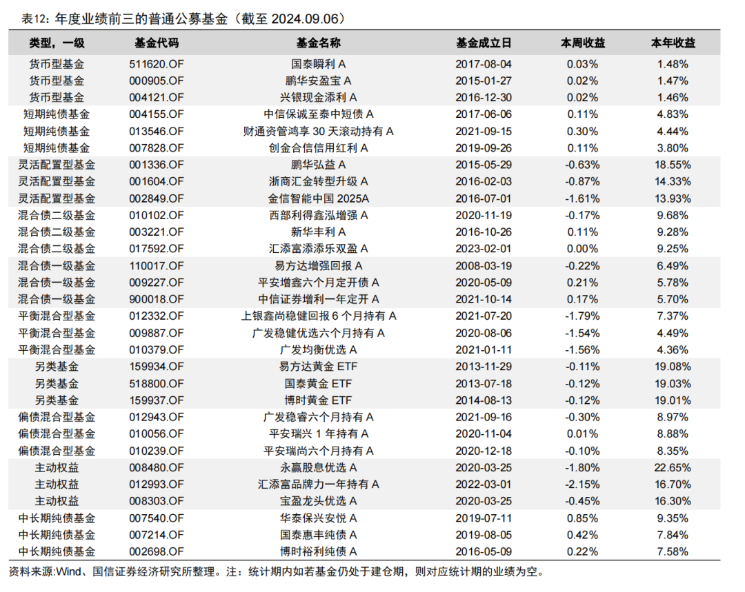 中证500etf最新排名 8458-96085a9d2ba6735ca80d7d5c4a4c4e05.png