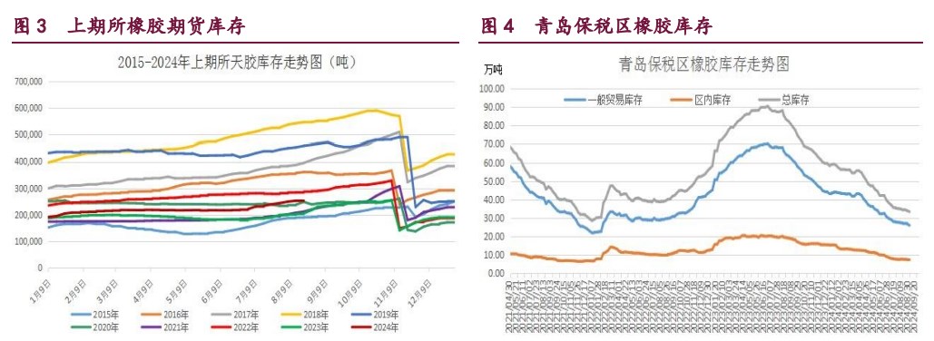 關聯品種橡膠甲醇原油所屬公司：寶城期貨