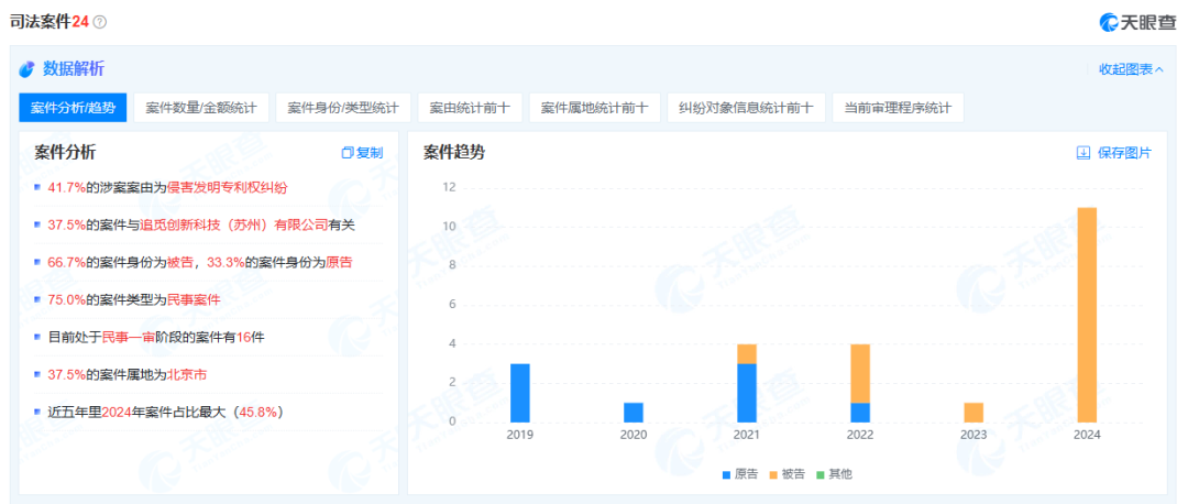 截图来源于天眼查