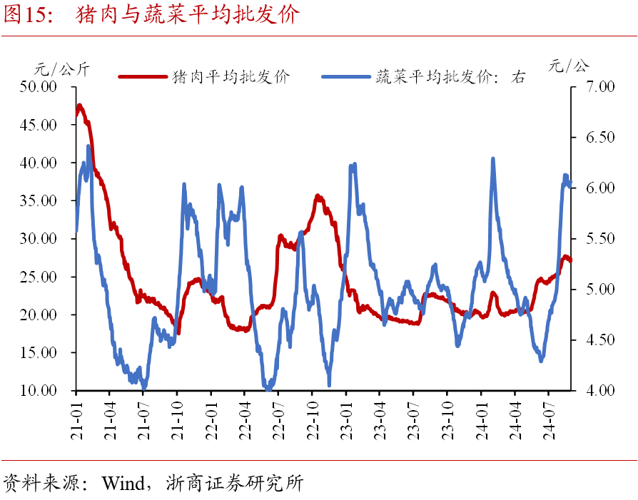 收益率曲线的类型 59b0-20650f52439b10e51f387309fe79255e.png