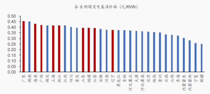 资料来源:北极星电力网
