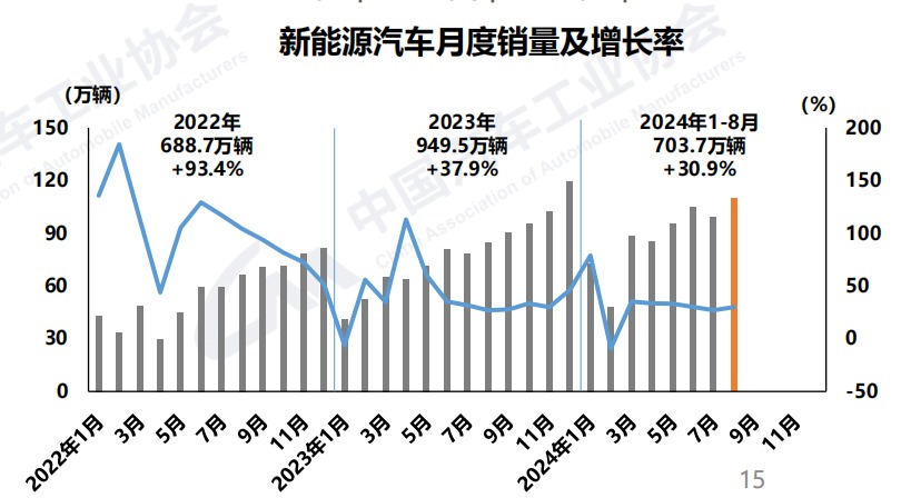 图片来源:中汽协