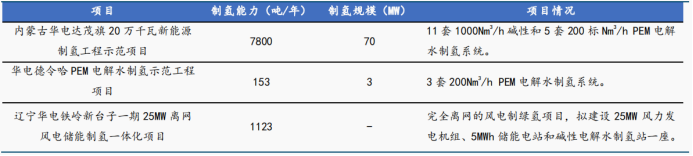 资料来源:公司公告