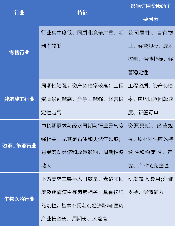 浅谈我国债券市场中的产业债