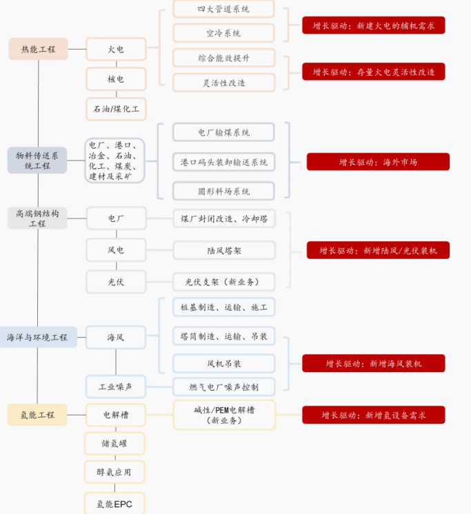 资料来源:公司官网