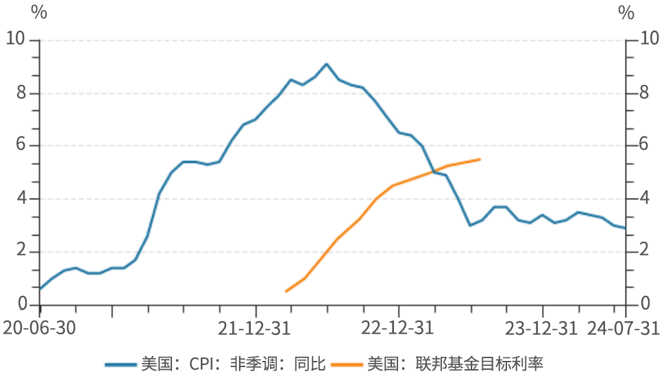 2023年如何投资抗通胀 d2bd-17948d1db298c31f88f39edb19d8777d.png