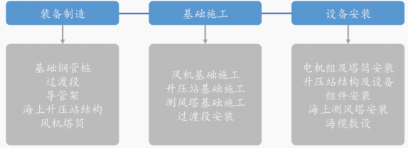 资料来源:公司官网