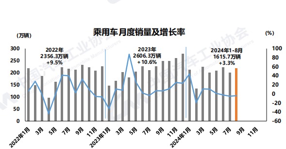图片来源:中汽协
