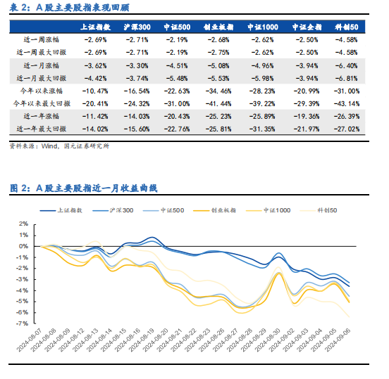 中证500成分股变动 6e69-e6893e39d3d9fc63656ce116d8de3316.png