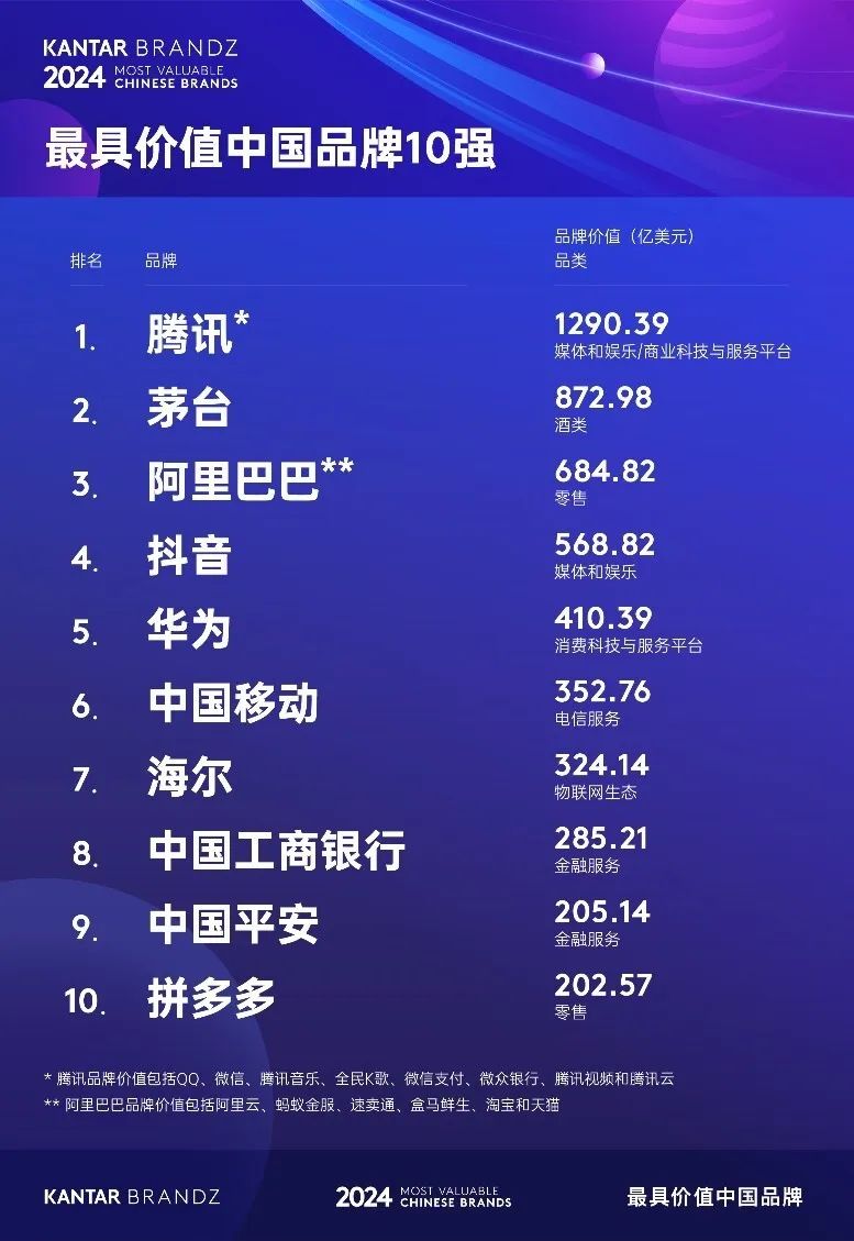 中国品牌榜前十名排名:品牌数量与热门领域深度剖析