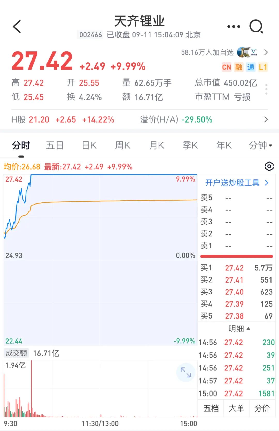 “家人们谁懂啊，市场这是怎么了？”7000亿巨头突然大跌，高息股也顶不住了！会是见底信号吗？