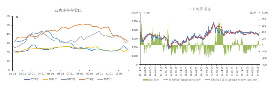 关联品种沥青所属公司:冠通期货