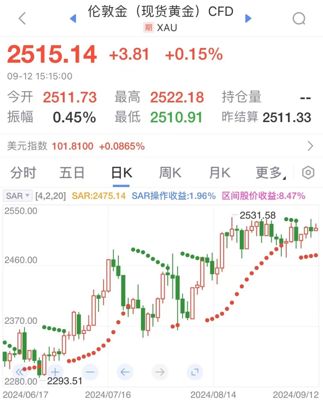 数据来源:新浪财经