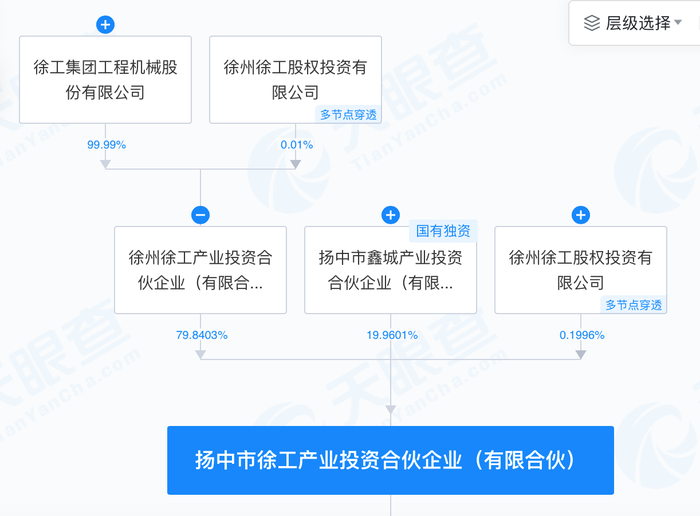 来源：天眼查