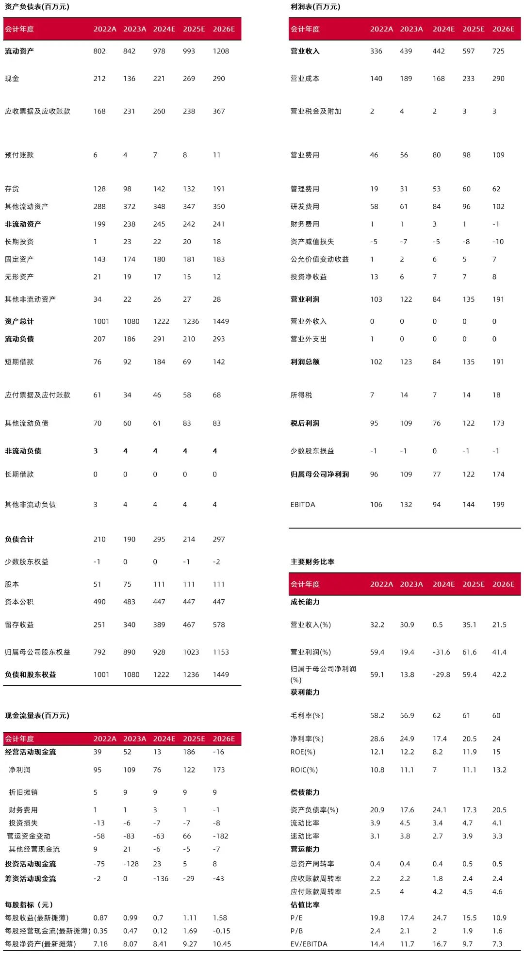 资料来源:最闻,山西证券研究所