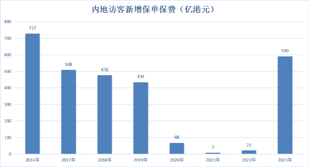 王莹制表