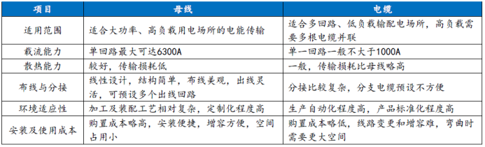 资料来源:公司招股说明书