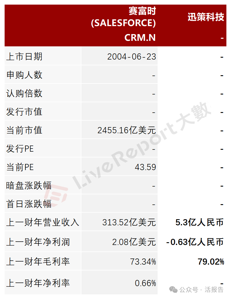 来源:LiveReport大数据