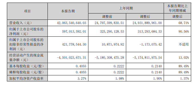 圖源:浪潮信息財報