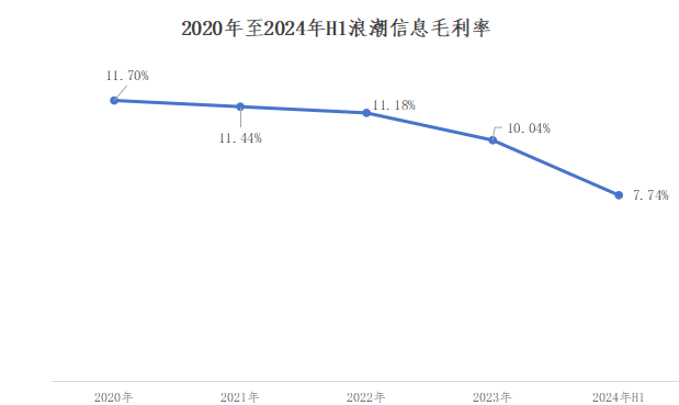 圖源:浪潮信息財報