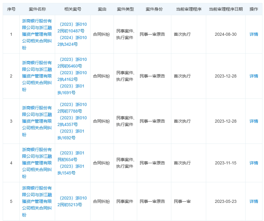 截图来源天眼查(部分诉讼合同纠纷)