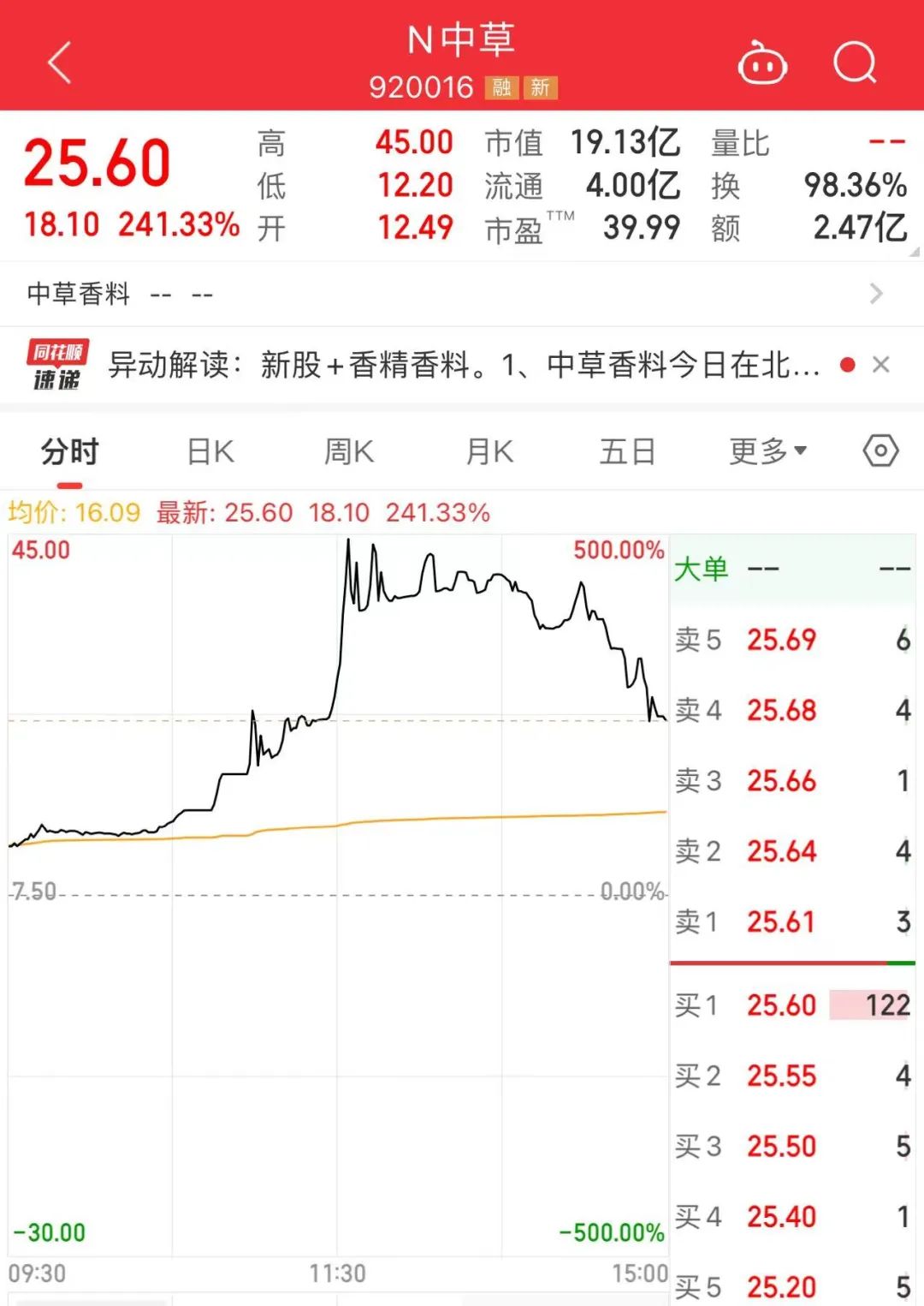 今天,A股新纪录! 第1张 今天,A股新纪录! 第1张