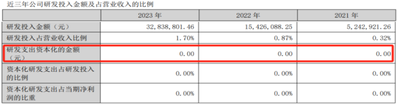 (数据来源:敷尔佳2023年年报)