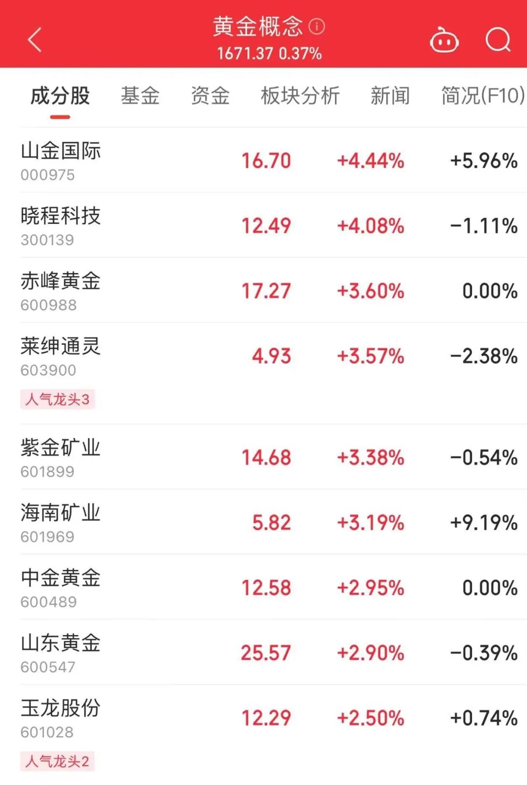 今天,A股新纪录! 第4张 今天,A股新纪录! 第4张