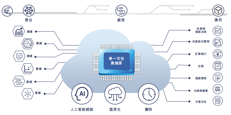 来源:招股书