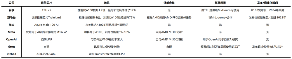 圖源:基於公開信息整理