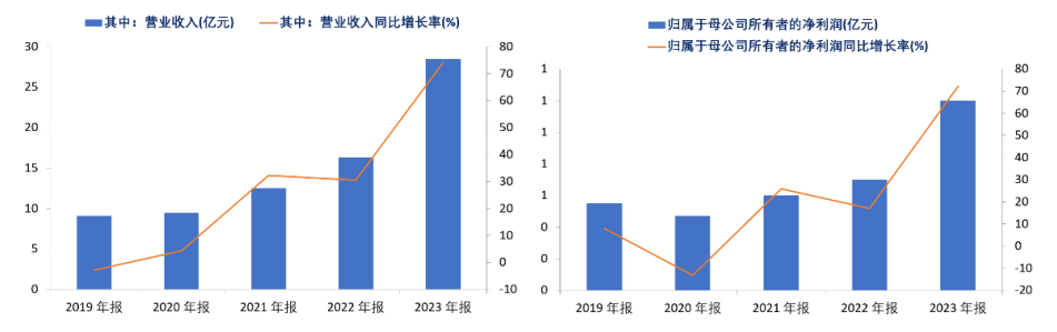资料来源:公司公告