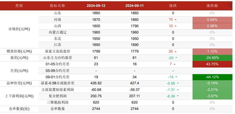网上卖家具利润是多少钱，网上卖家具挣钱吗-第3张图片-朋成家居生活_生活家