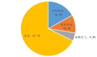 资料来源:华经产业研究院