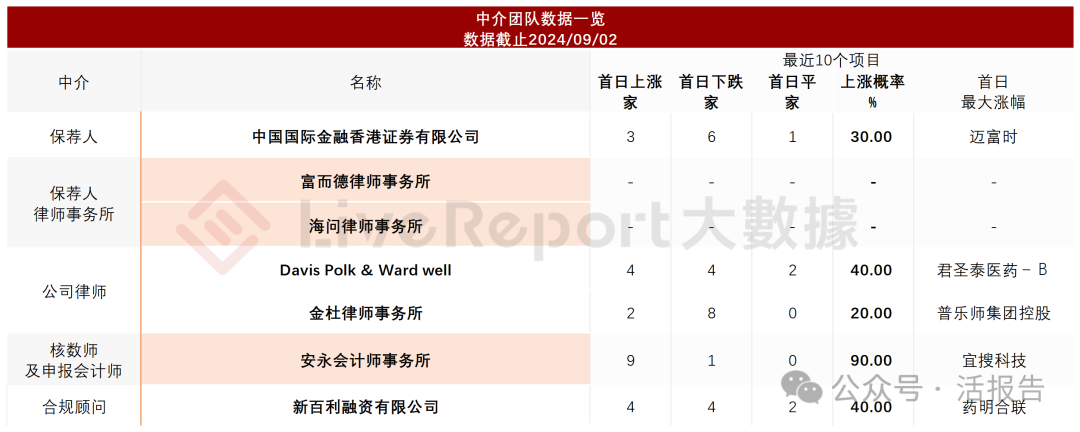 来源:LiveReport大数据
