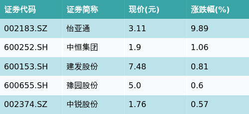 (文章来源:南方财经网)
